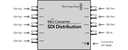 Blackmagic Mini Converter - SDI Distribution 8 outputs 