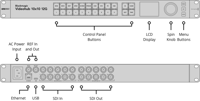 Blackmagic Videohub 10x10 12G