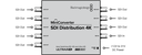 Blackmagic Mini Converter - SDI Distribution 8 outputs  4K