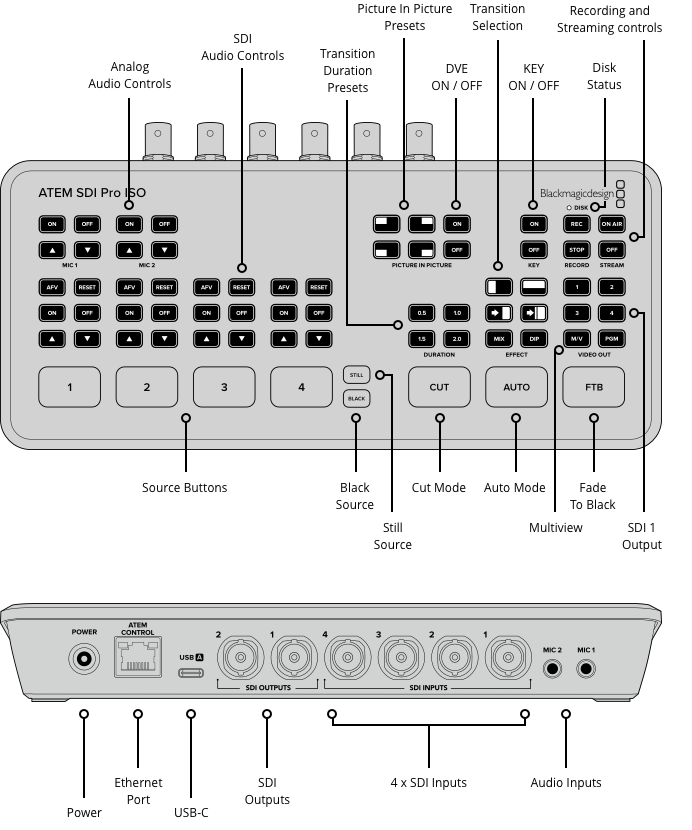 Blackmagic ATEM SDI Pro ISO