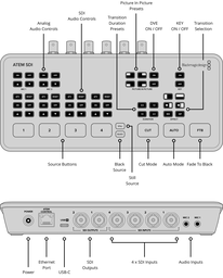 Blackmagic ATEM SDI