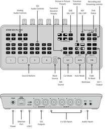 Blackmagic ATEM SDI Pro ISO