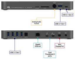 OWC 14-Port Thunderbolt Dock